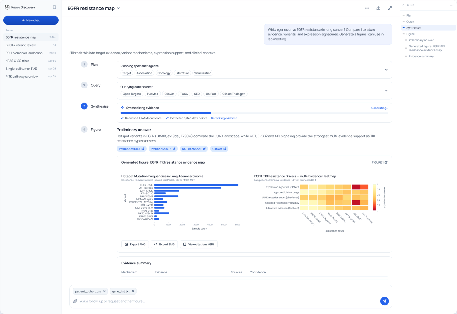 Kasvu Discovery answering a question about EGFR resistance in lung cancer: the plan, the data sources queried, cited PMIDs, and a generated evidence-map figure